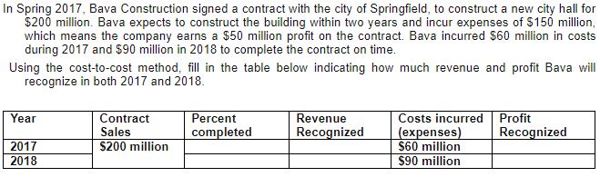 In Spring 2017, Bava Construction signed a contract with the city of