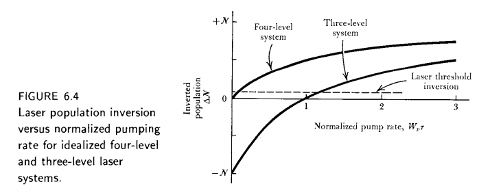 It is possible (though not likely in practice) to have a three-level