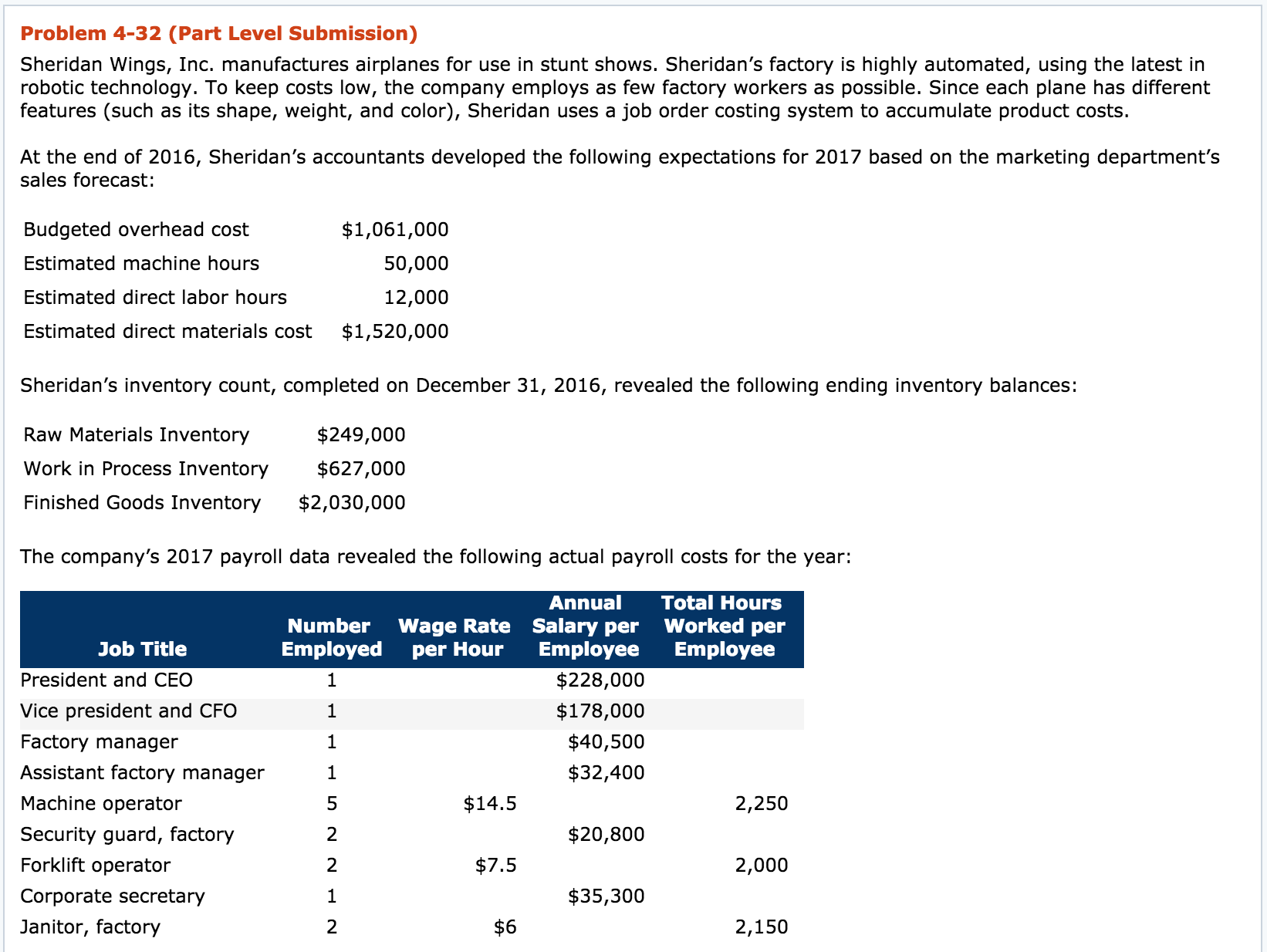 Finished Goods Inventory and Cost of Goods Sold account balances for 2017?