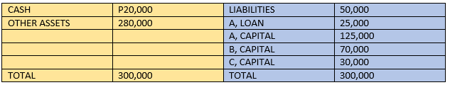 PLEASE CHOOSE THE CORRECT LETTER. SHOW YOUR SOLUTION1.The statement of financial