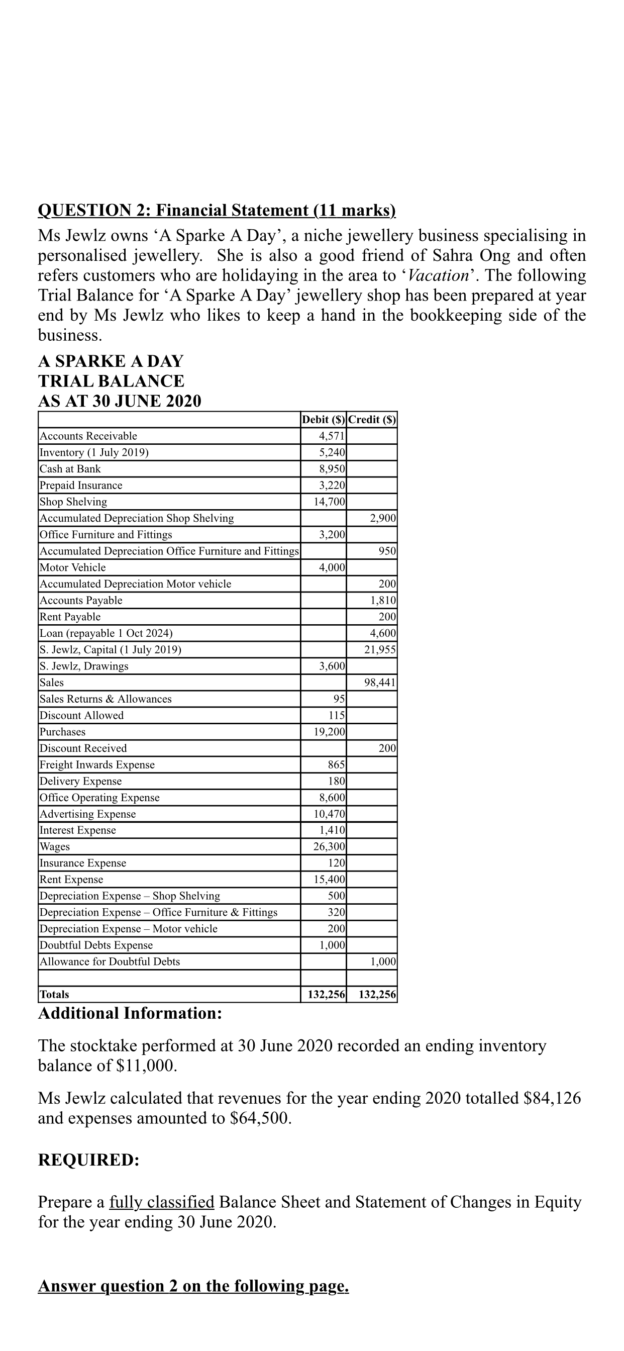 owns 'A Sparke A Day', a niche jewellery business specialising in personalised