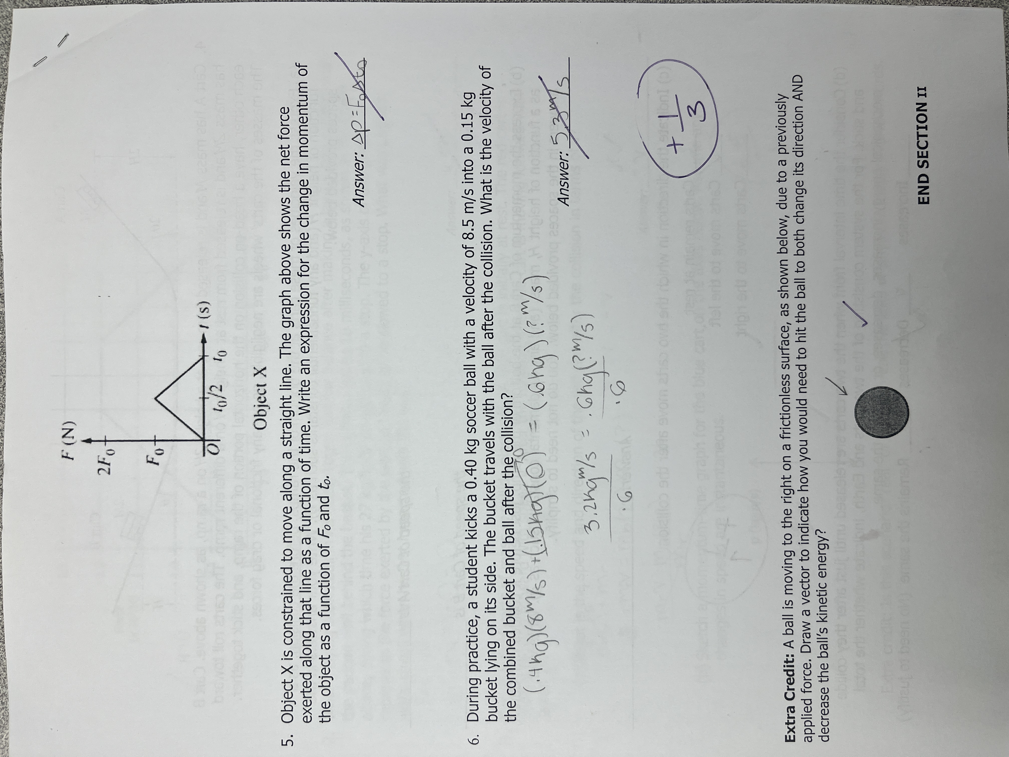 shows the net force exerted along that line as a function of