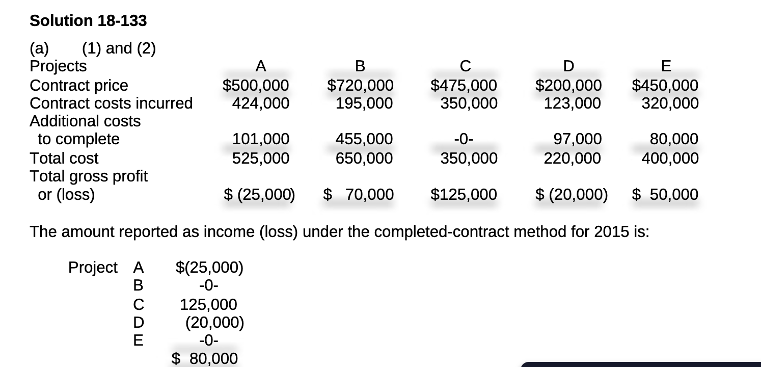Hi, I don't quite understand the reason why we exclude project B