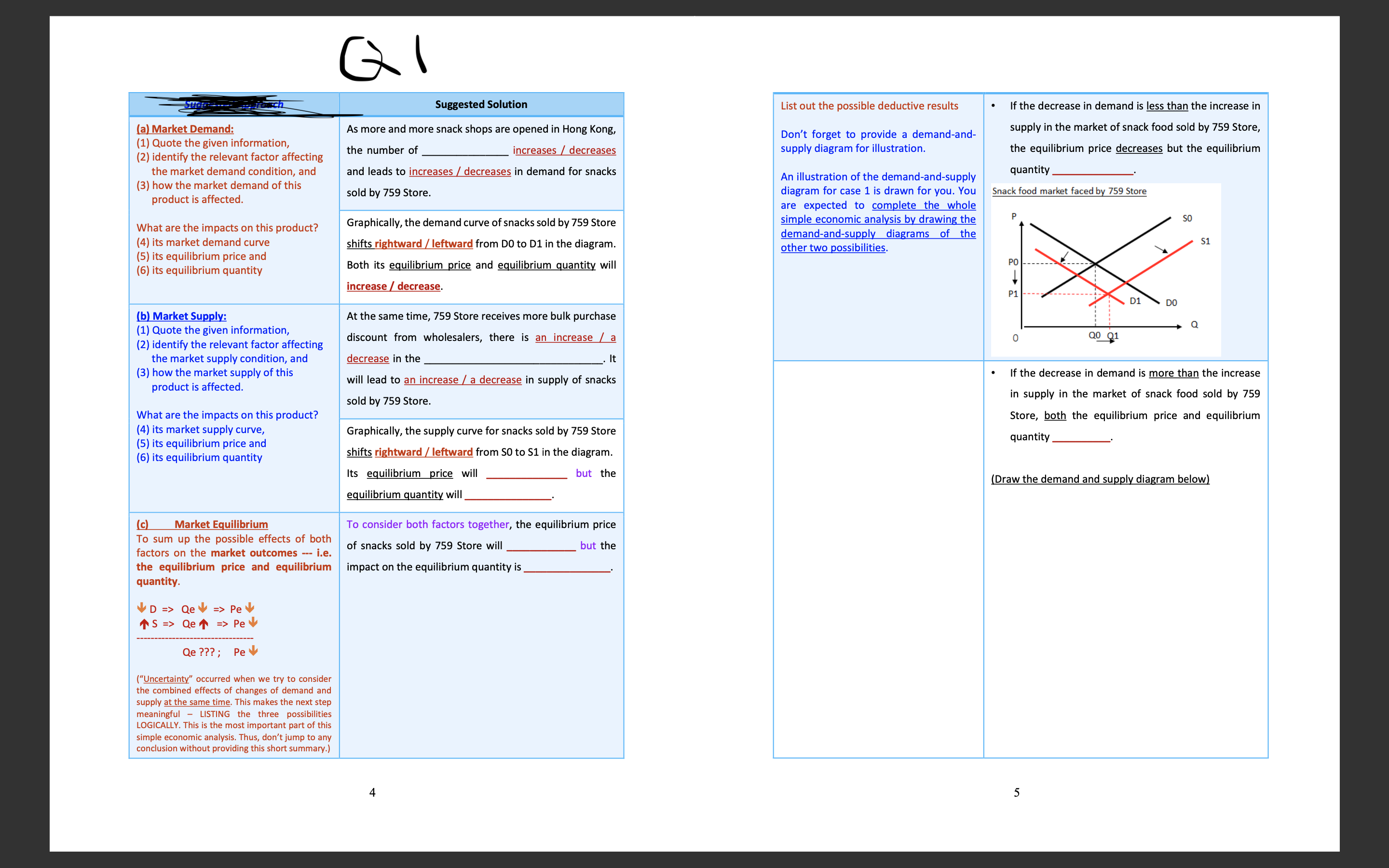 simple demand and supply analysis about the business of snack shops run