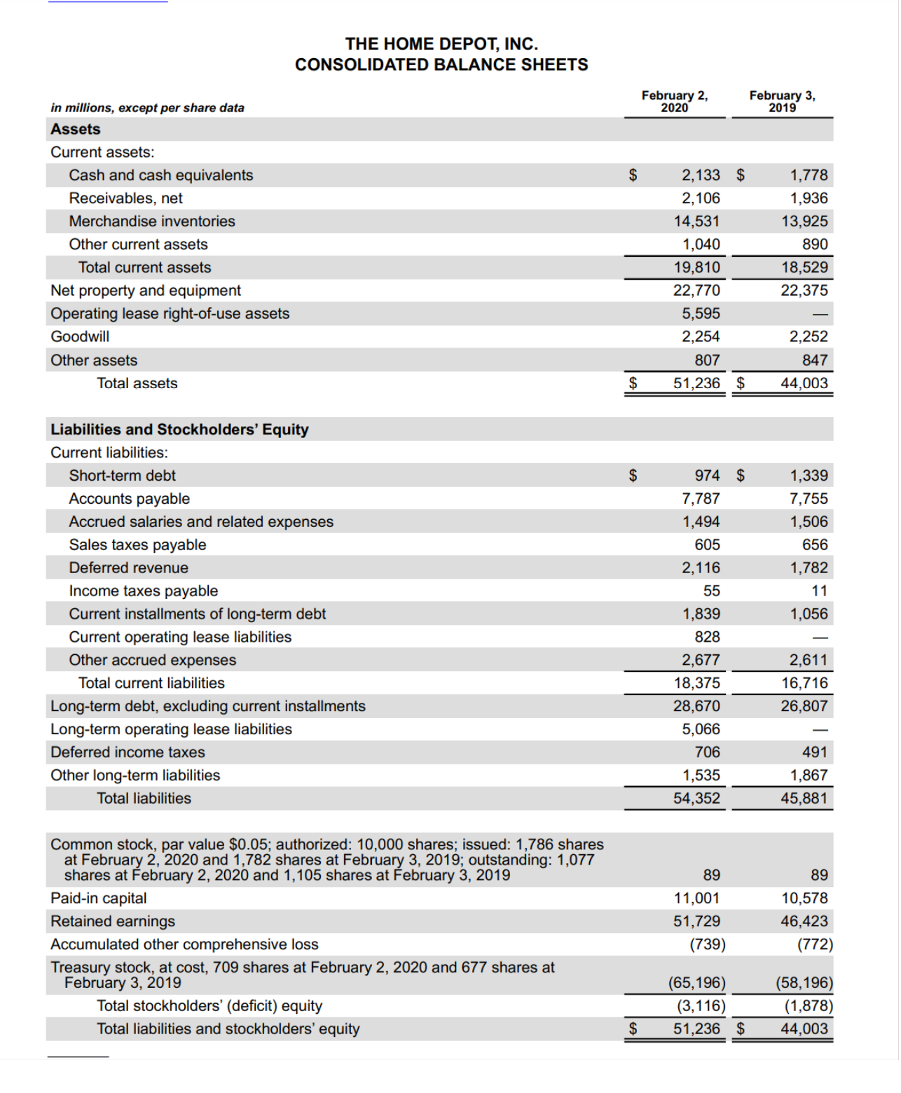 instruments. Createcomprehensive audit programs financial instruments and include a brief summary page