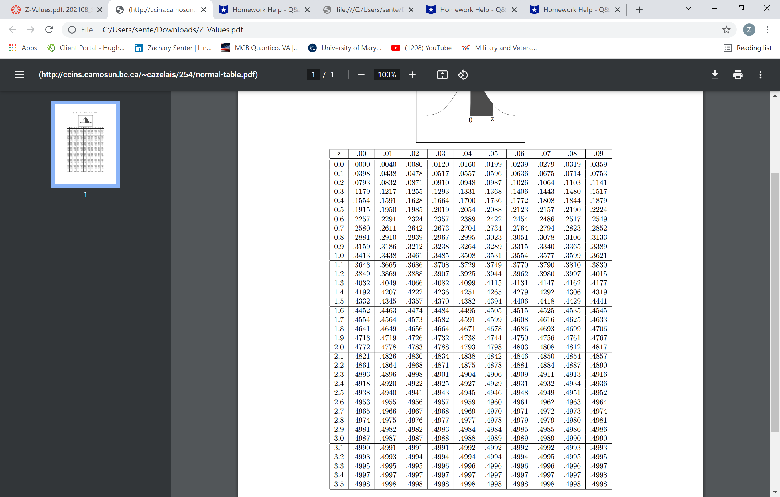 1. Let Z be the standard normal random variable. Use the Z-table