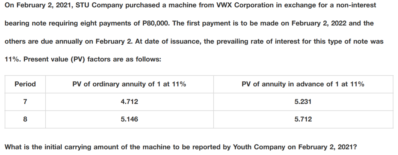 The answer is P411,680. I just need the complete solution. On February