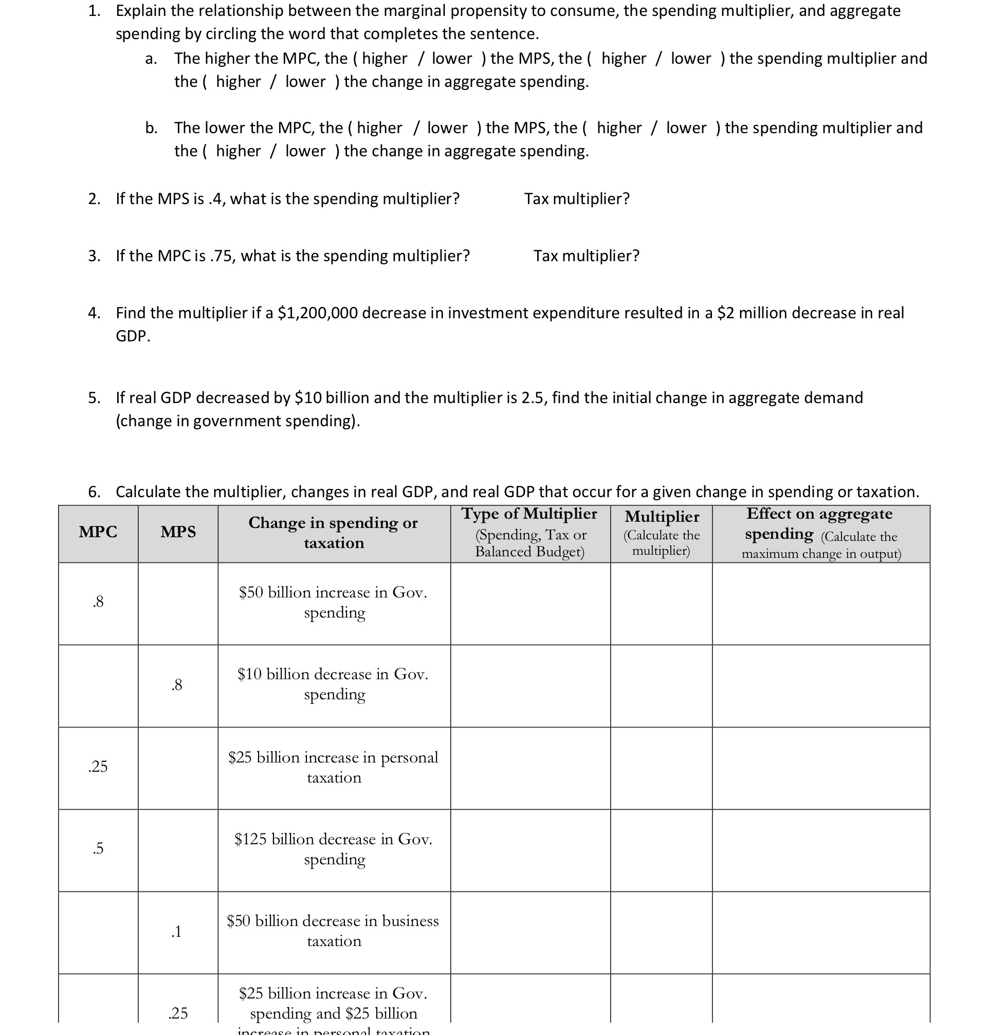  1. Explain the relationship between the marginal propensity to consume, the