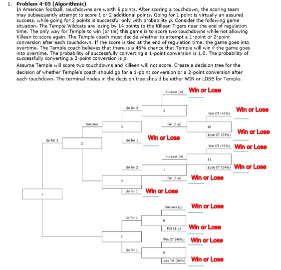  1. Problem 4-05 (Algorithmic) In American football, touchdowns are worth 6