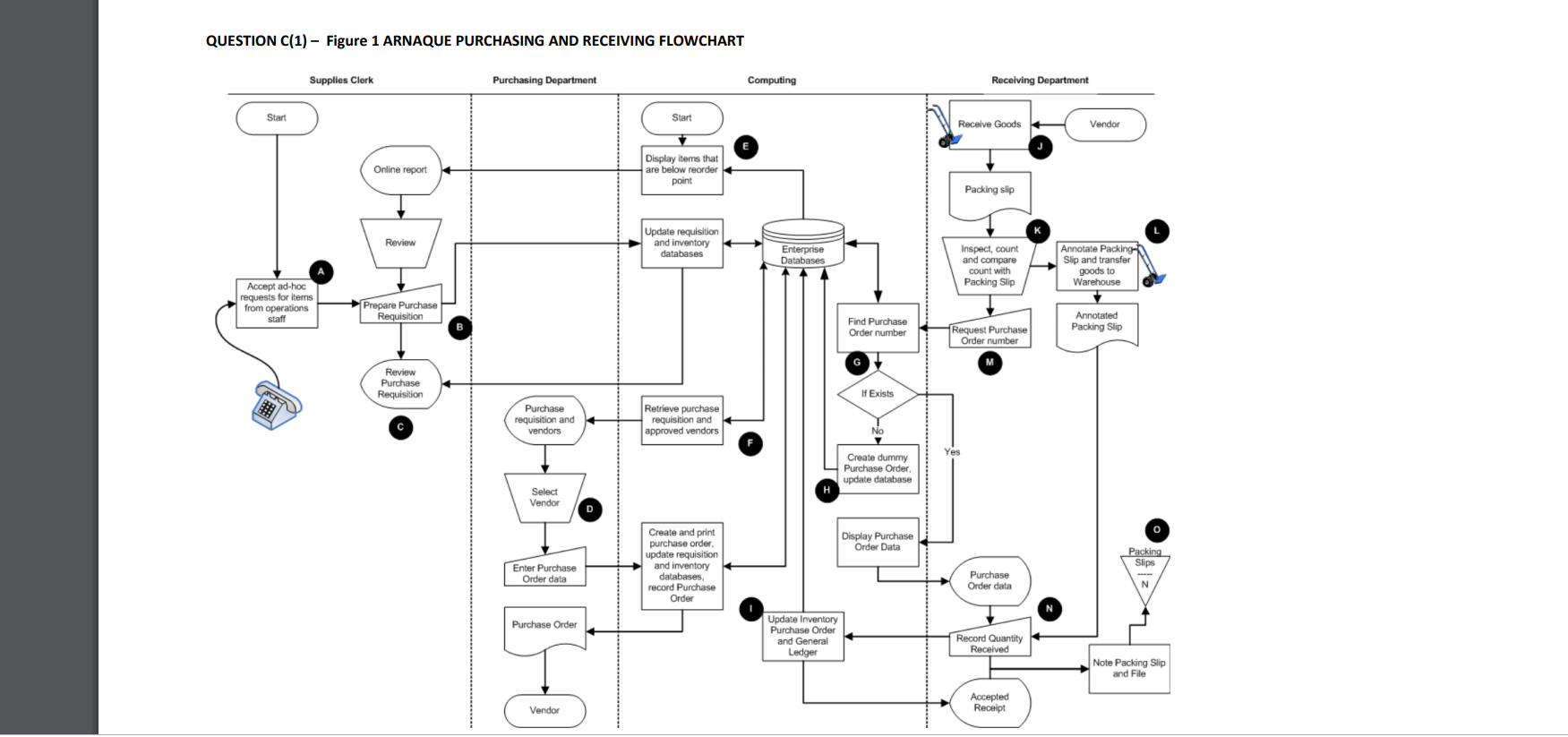 A flowchart on the page 6 is the systems/document flowchart for a