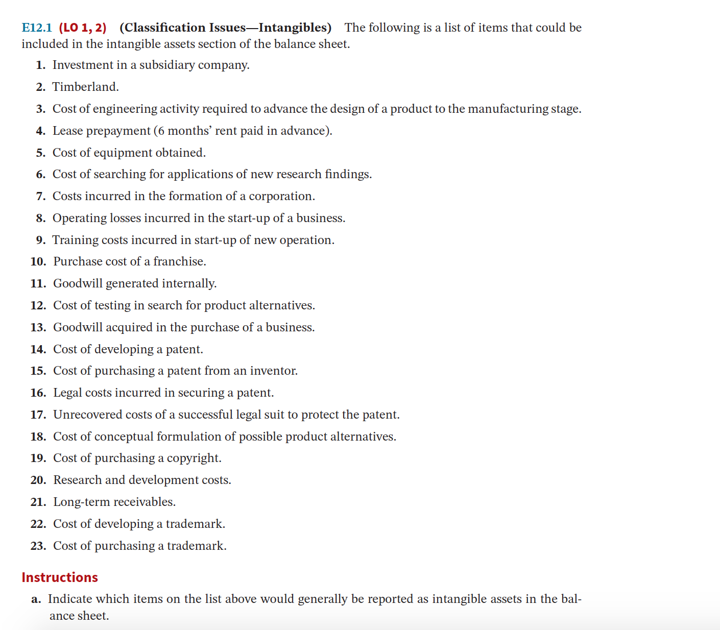 IssuesIntangibles) The following is a list of items that could be included