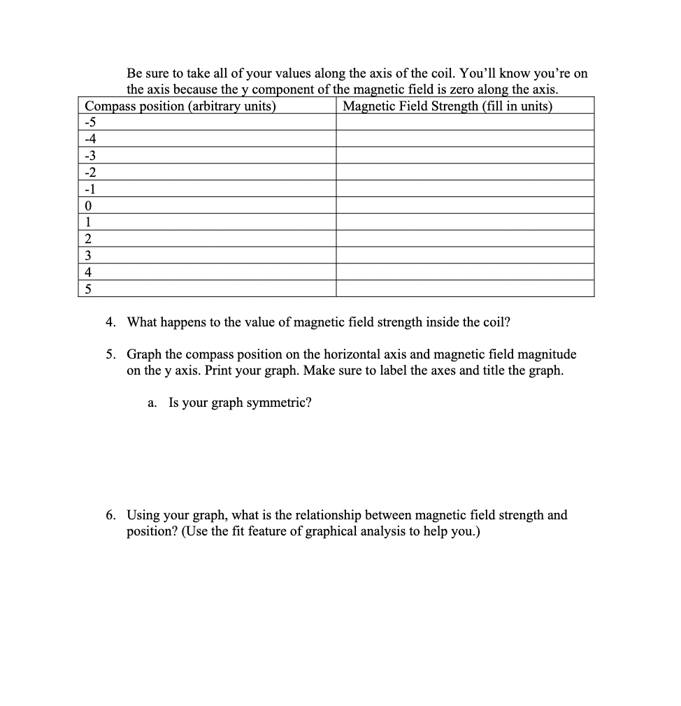 What are the similarities between the compass needle (magnetism) and a test