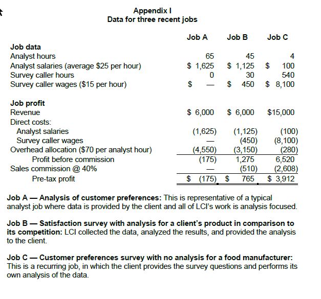  Hi,Using the information below, I am trying to ascertain traditional costing
