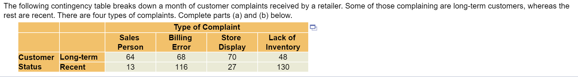 The following contingency table breaks down a month of customer complaints received