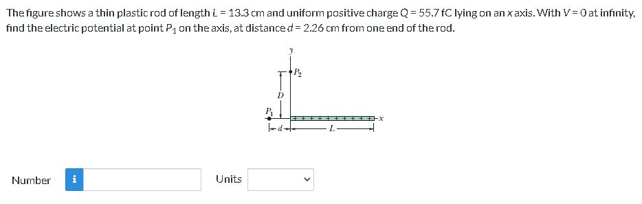 please answer the question below The figure shows a thin plastic rod