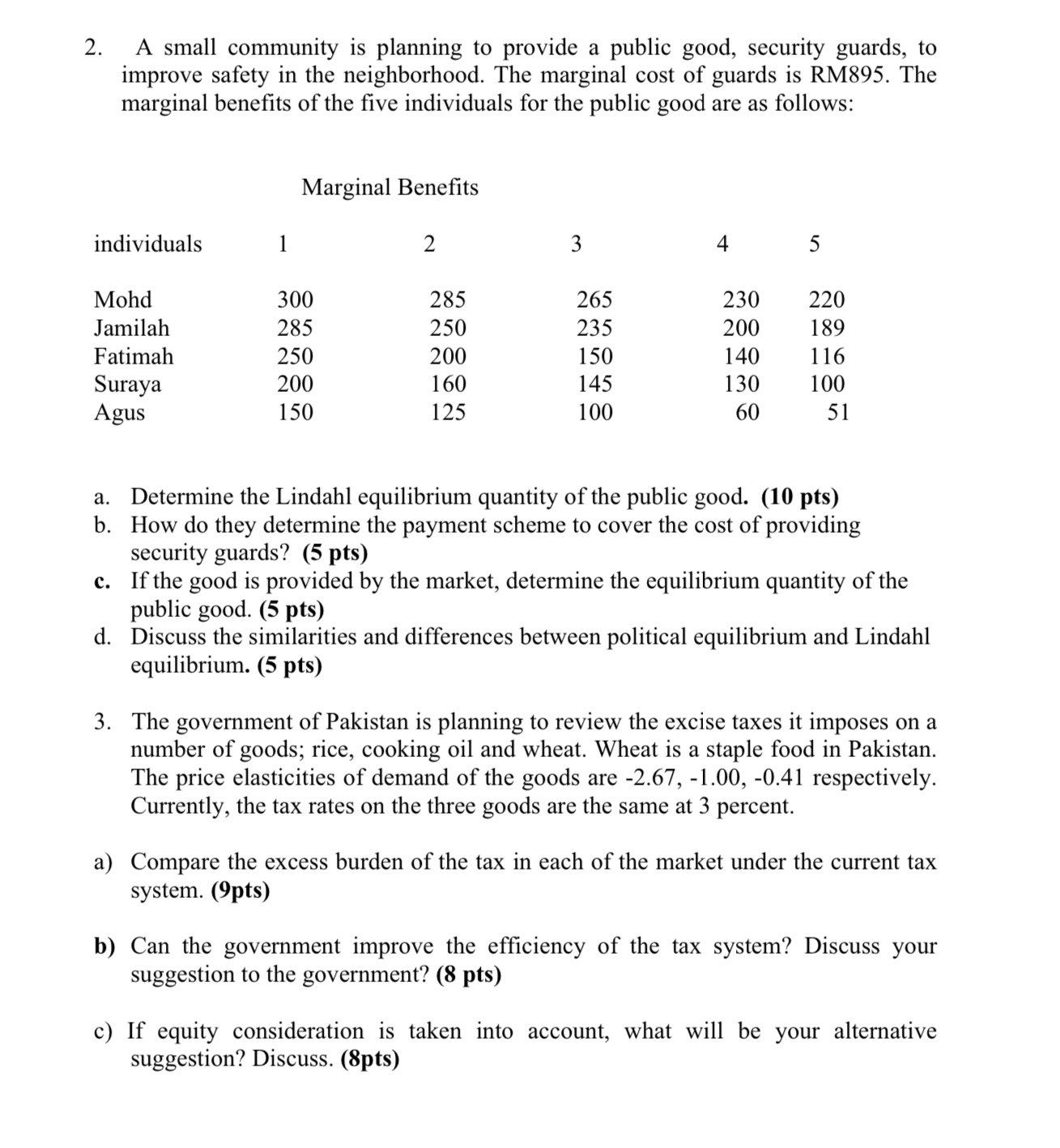 Please provide relevant graphs 2. A small community is planning to provide