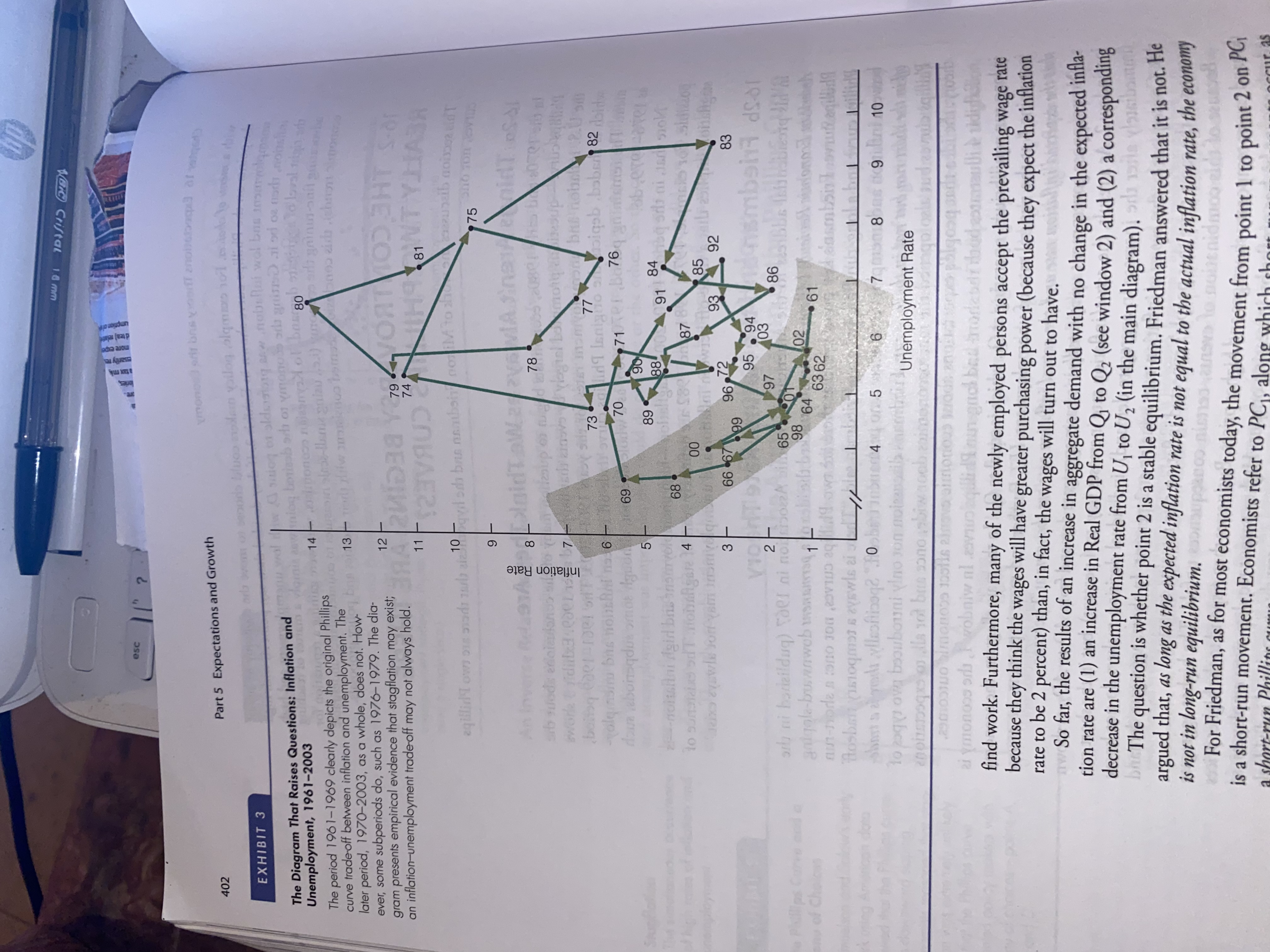 guide, can someone help me draw a graph that shows the inflation