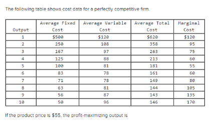 Could you please help me with this question? The following table shows