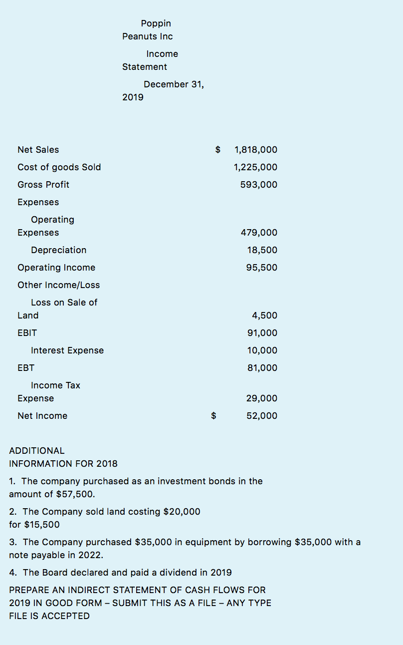 Please help me to create a Statement of Cash Flow in