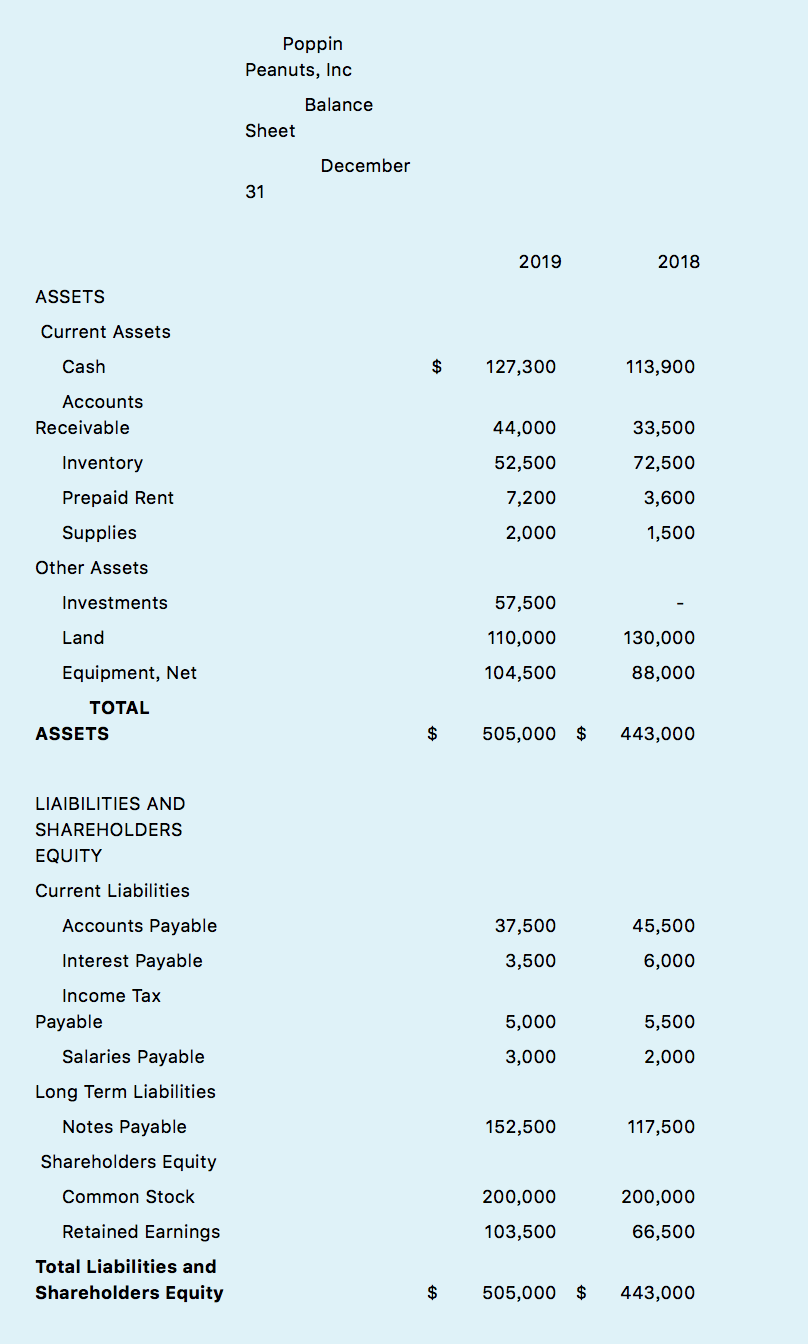 good form for Poppin Peanuts Inc. (Might need to unfold)Using the information