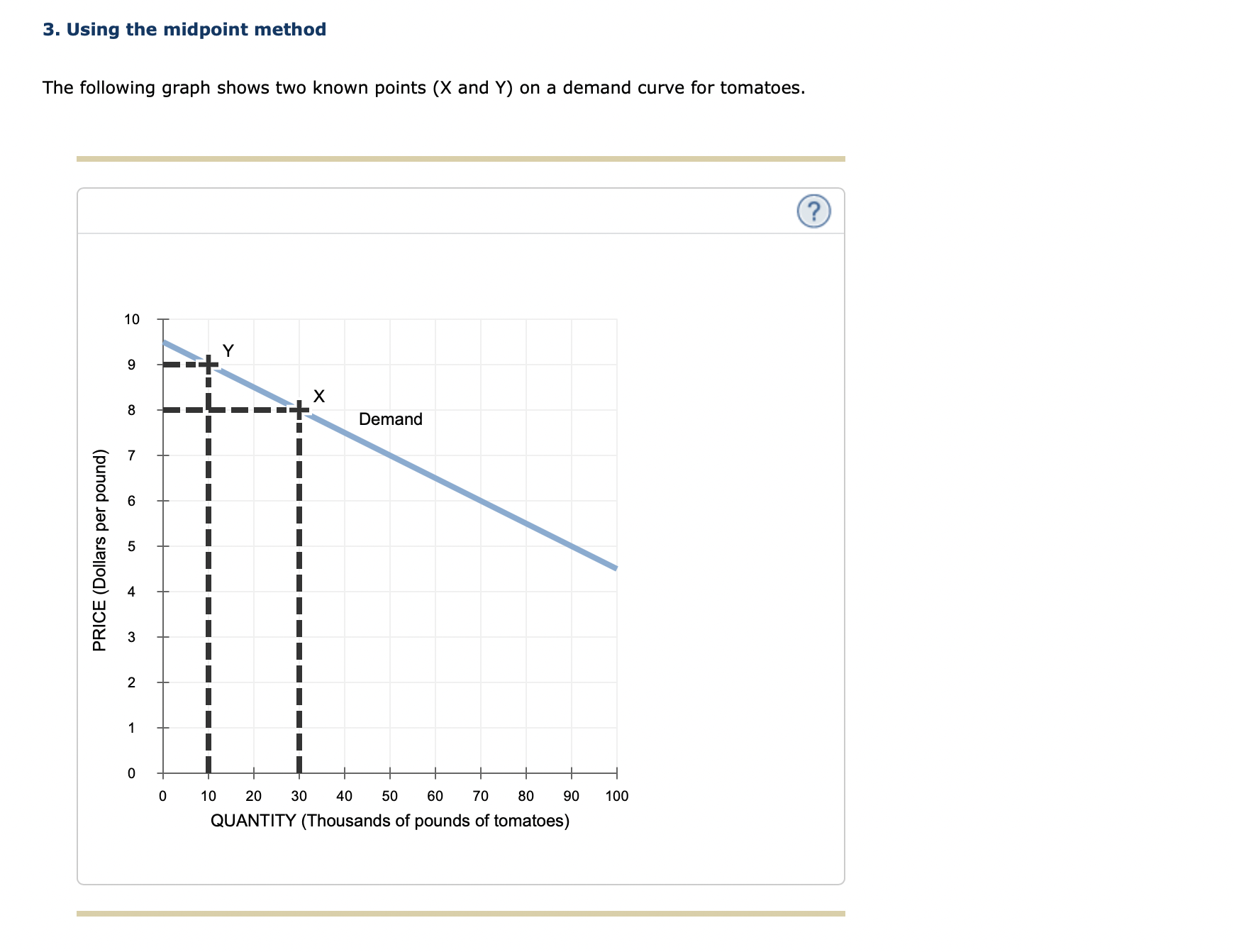  3. Using the midpoint method The following graph shows two known