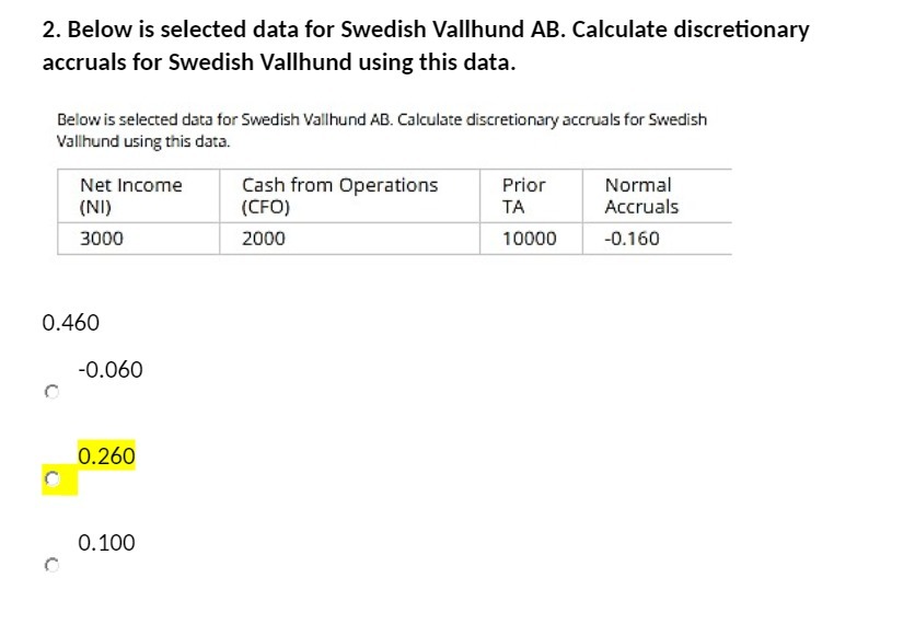 accruals for Swedish Vallhund using this data. Below is selected data for