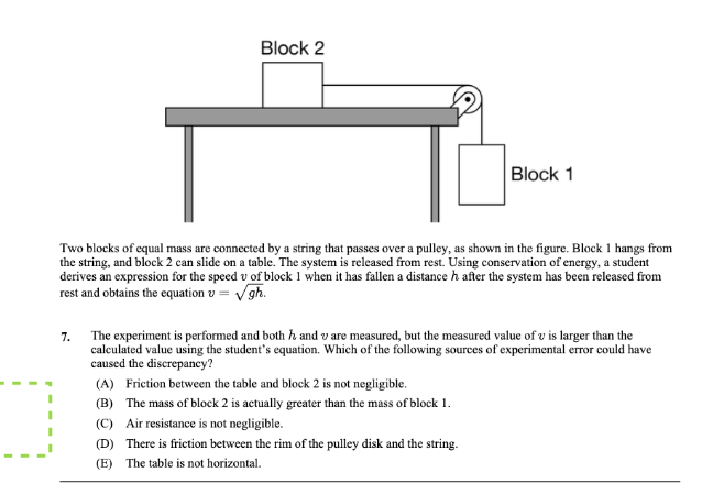 100. The block-spring system is set on a horizontal surface with negligible