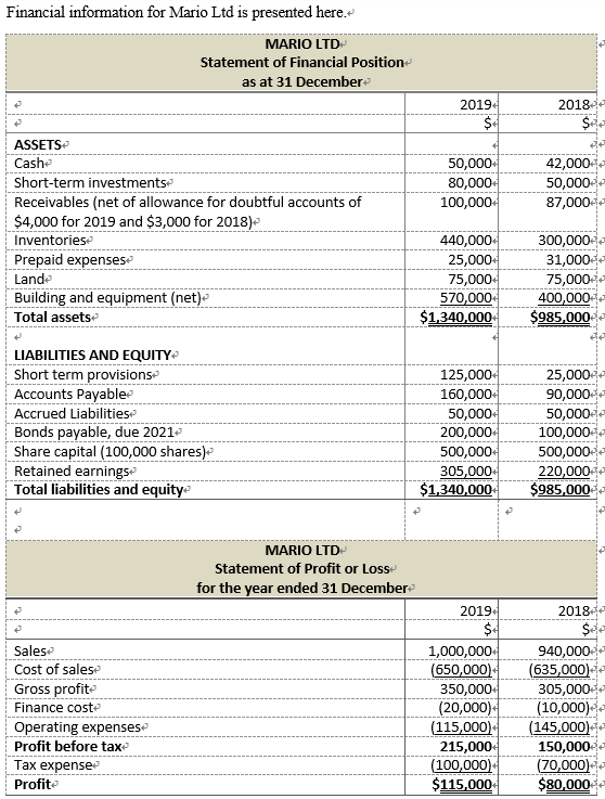  Financial information for Mario Ltd is presented here.+ MARIO LTD Statement