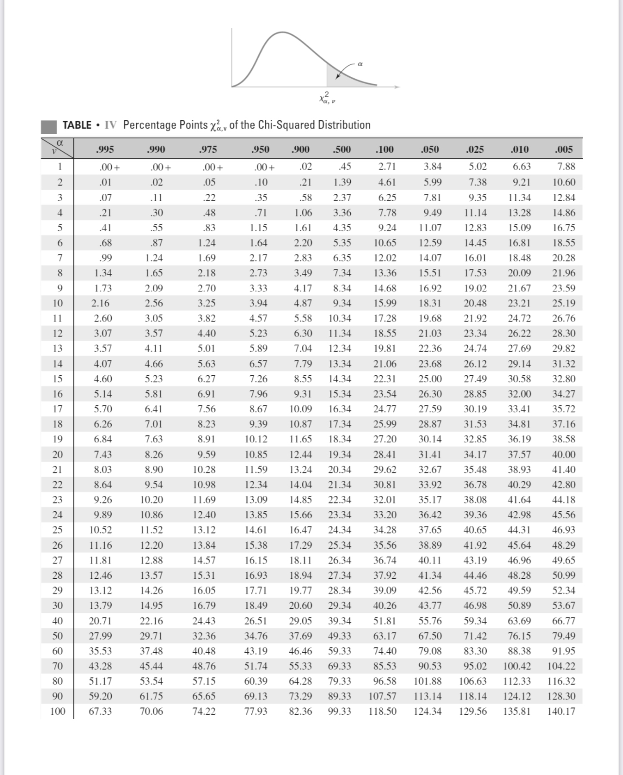 45.69 and 0.1965 m?, respectively. Write lower 95% confidence bound on the