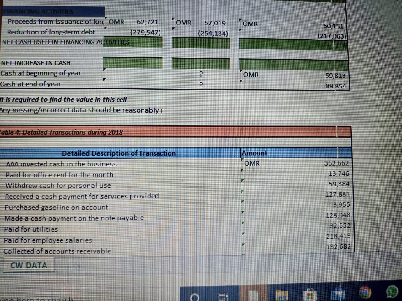 (12,000) Total Long-Term Liabilities EQU Capital Stock/Partner's Equity OMR 20,000 OMR 20,000