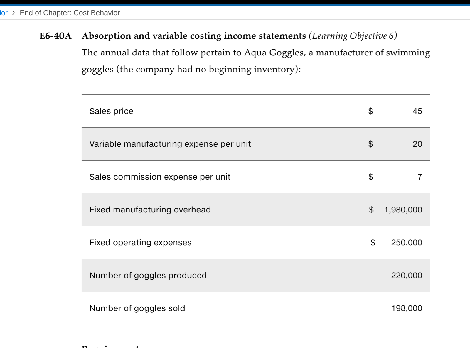 ior > End of Chapter: Cost Behavior E6-40A Absorption and variable