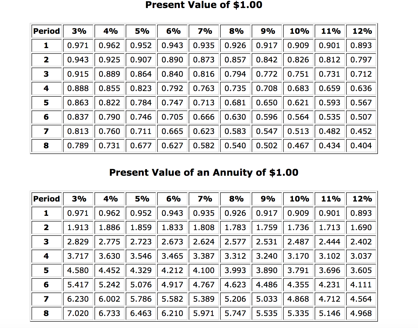 available for the current and new equipment: Current equipment Current sales value