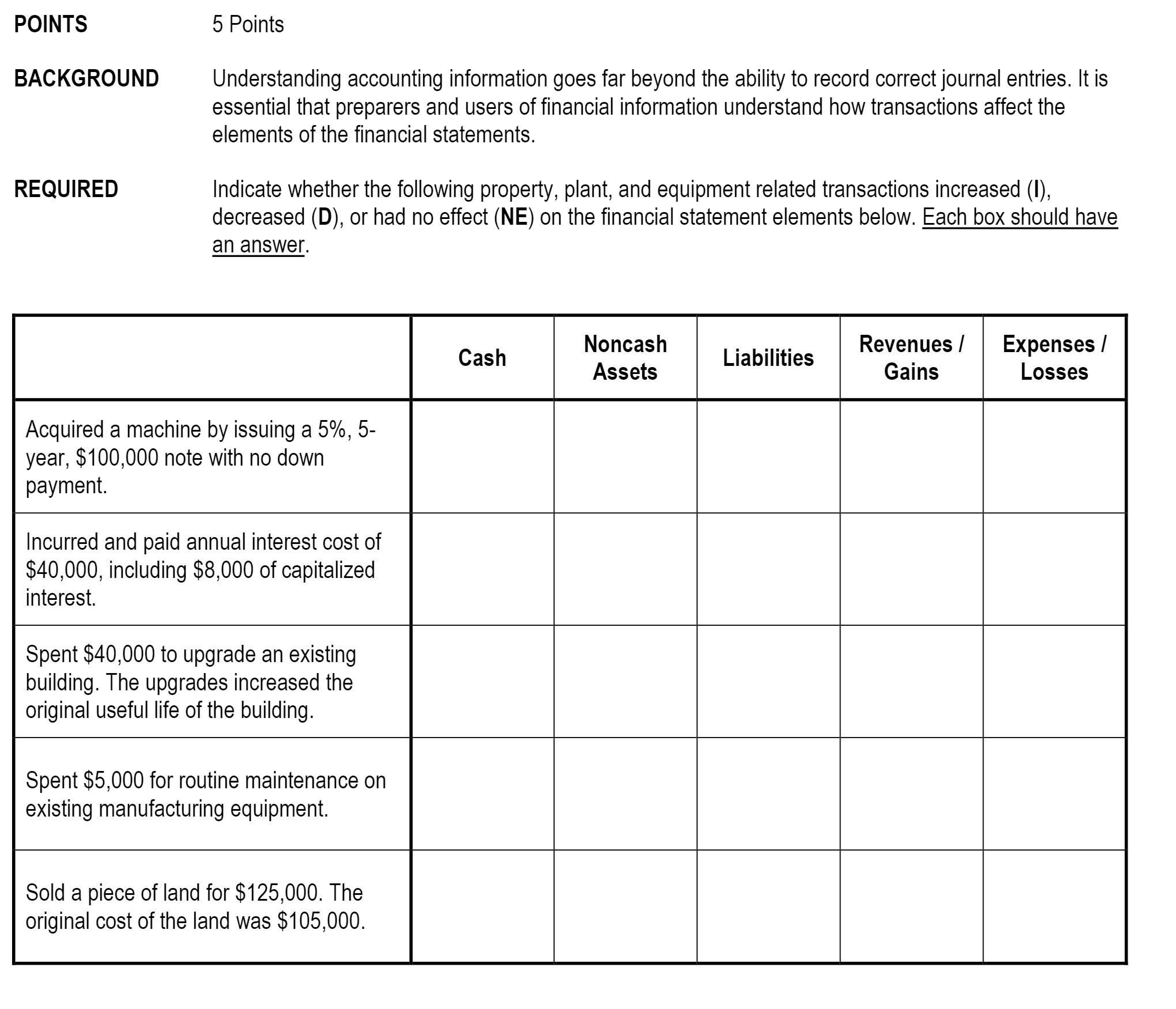 ability to record correct journal entries. It is essential that preparers and