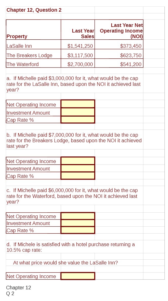 Chapter 12 , Question 2 Last Year Net Last Year Operating