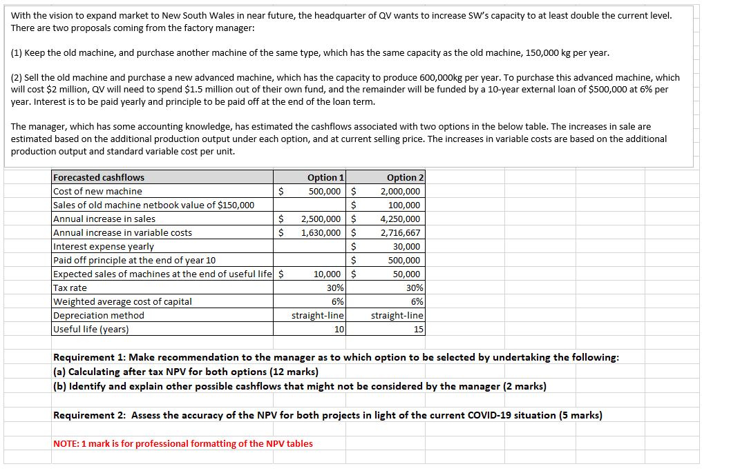 - Depreciation Fixed MOH - Machine maintenance Fixed MOH - Supervisor and