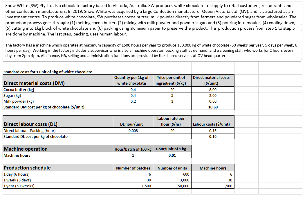 machine operator salaries Fixed MOH - Cleaning Mixed MOH - Insurance Variable