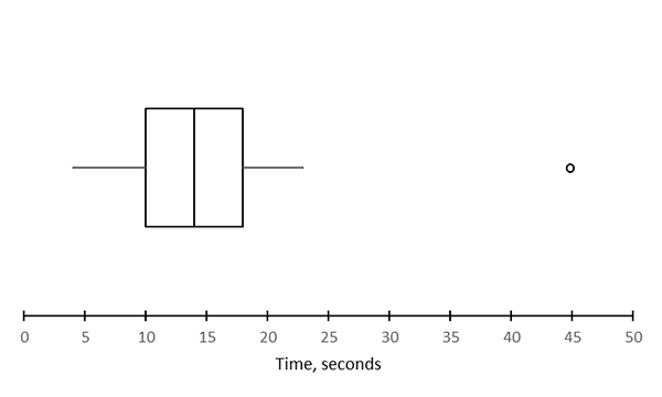 to test the null hypothesis that gender and salary are independent. Which