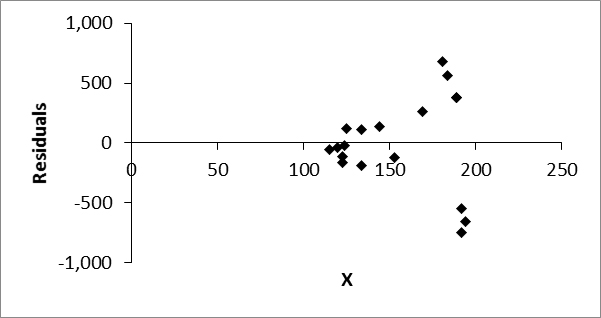 recorded for each seedling, in centimeters, at the end of the study.
