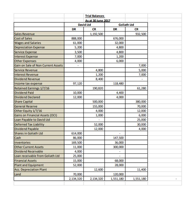 the BCVR and pre-acquisition journal entries at 1 July 2013. C. Prepare