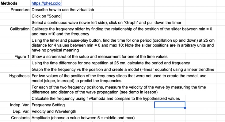 Methods https://phet.color Procedure Describe how to use the virtual lab Click