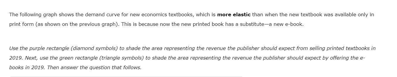 the demand curve for new textbooks. Suppose that the publisher issues a