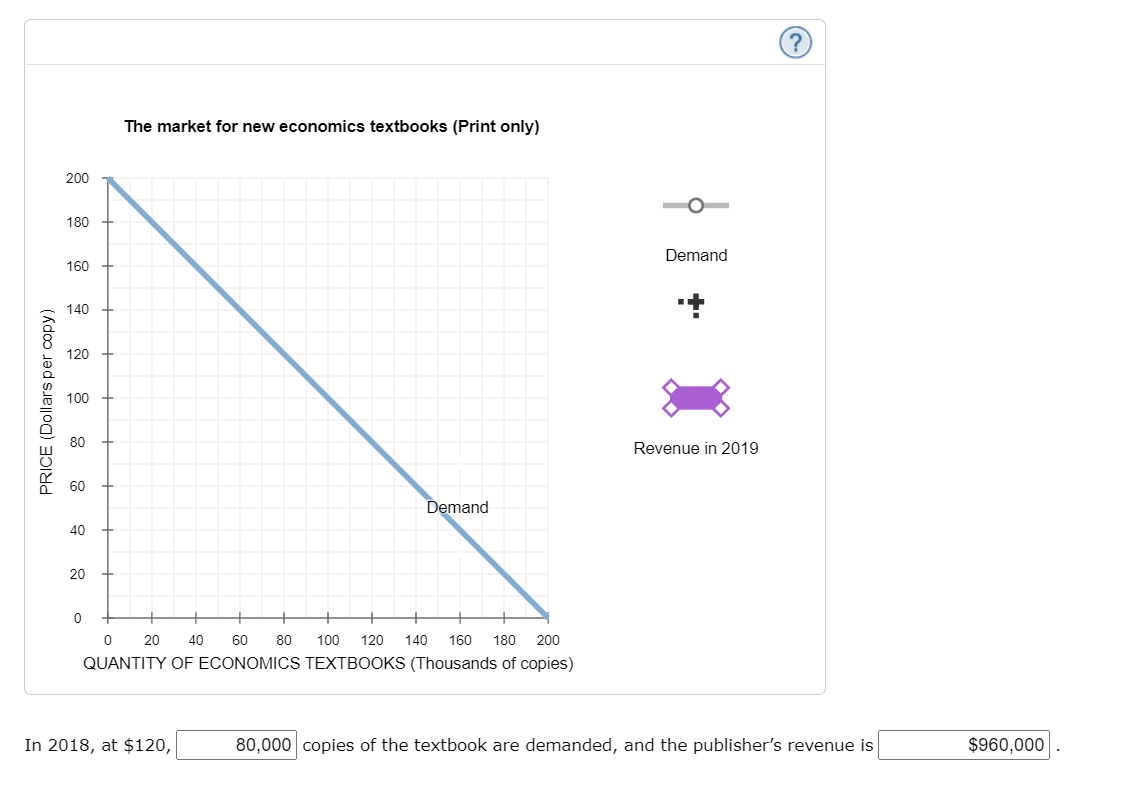 following graph, use the black point (cross symbol) to indicate the point