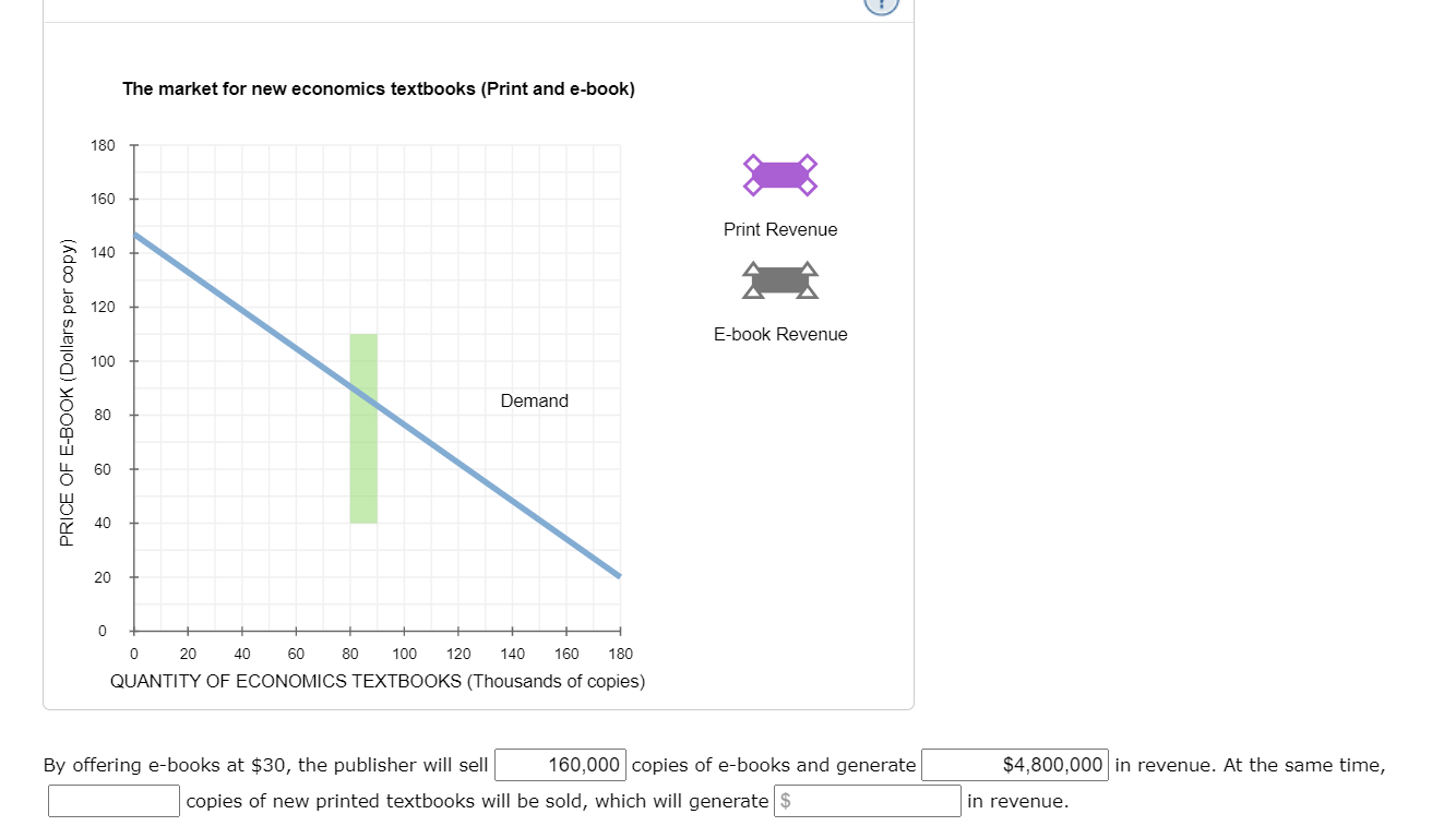 new economics textbooks (Print only] 200 + 180 160 Demand H 140