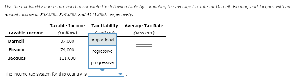 following table by computing the average tax rate for Darnell, Eleanor, and