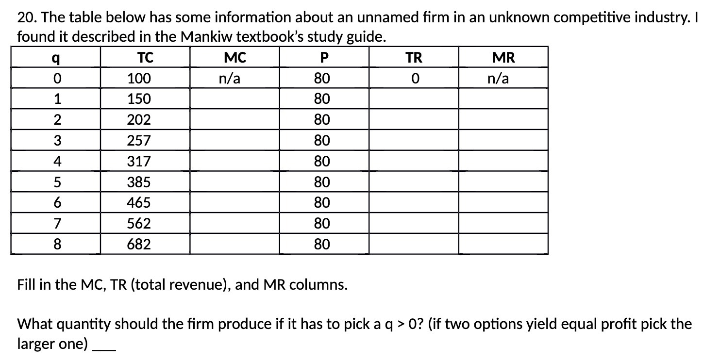 in an unknown competitive industry. I found it described in the Mankiw