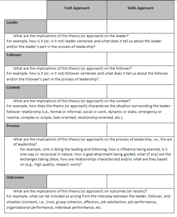 Compare and contrast the "Northouse" Chapter 2 and 3 - Trait theory