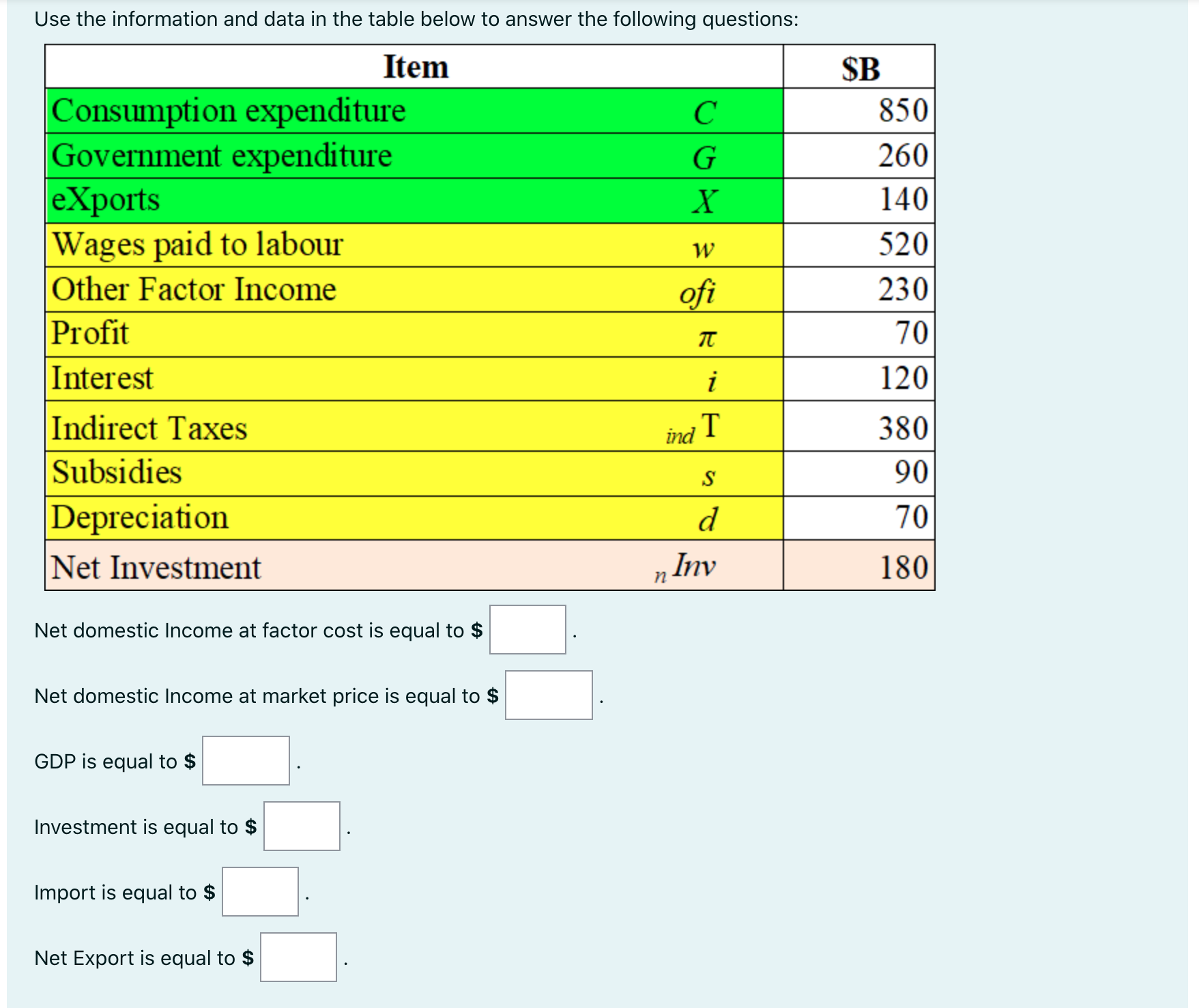 the following questions: Item $B Consumption expenditure C 85 0 Govermnent expenditure