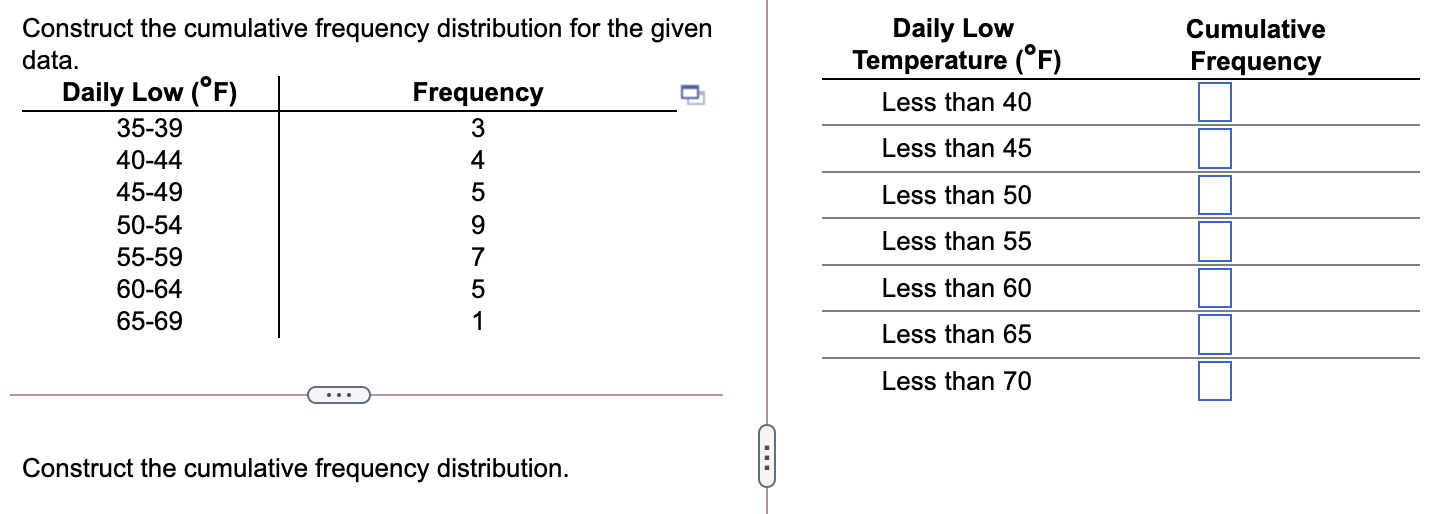 data. Temperature (OF) Frequency Daily Low (F) Frequency Less than 40 35-39
