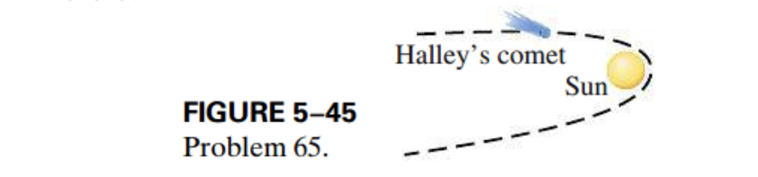 from the Sun. Is it still \"in\" the solar system? What planet's