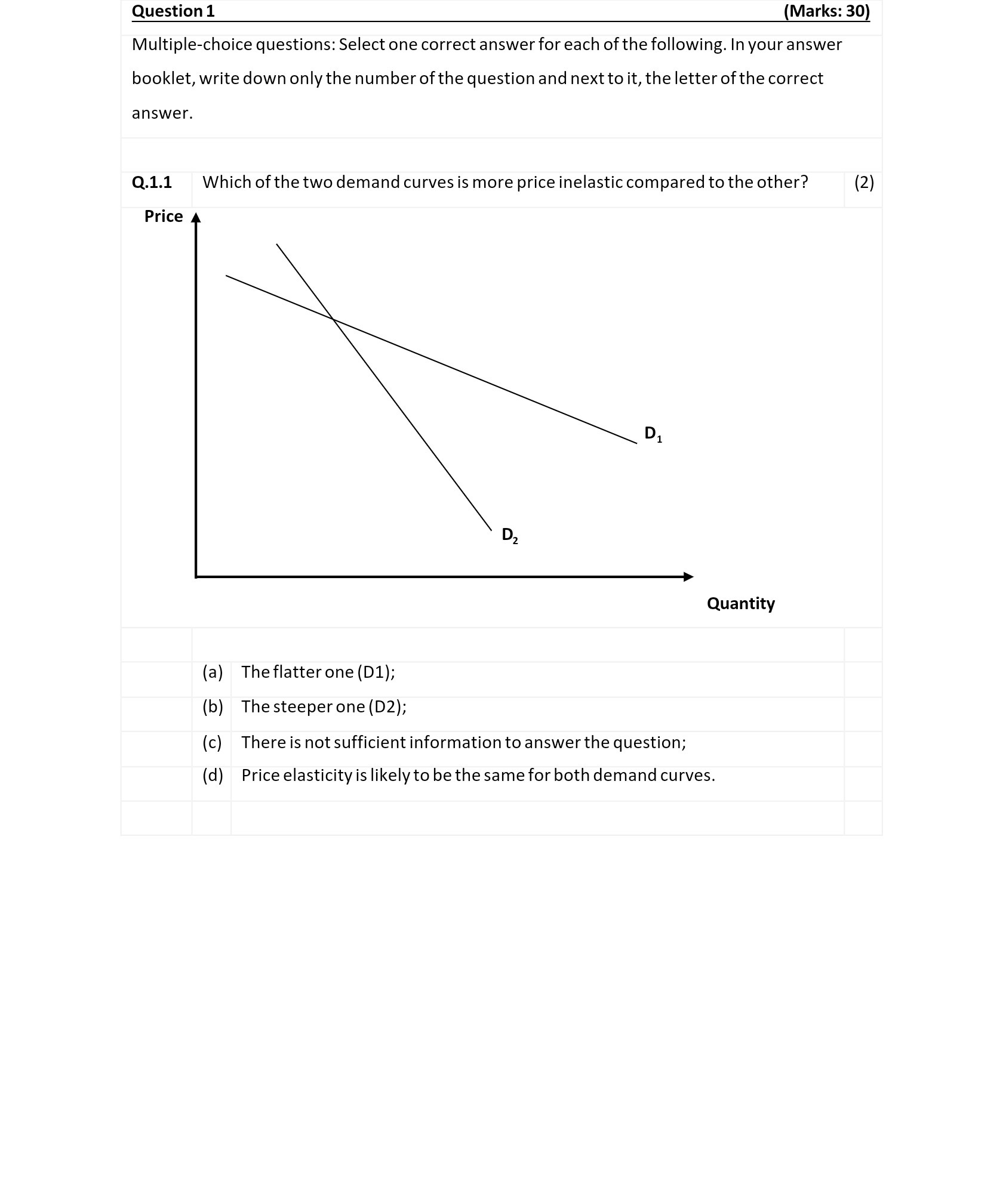  Question 1 (Marks: 30) Multiple-choice questions: Select one correct answer for
